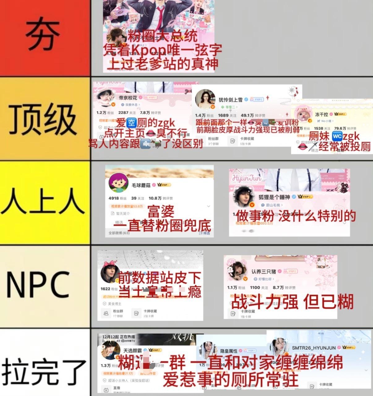 吴弦俊粉丝从夯到拉排名 