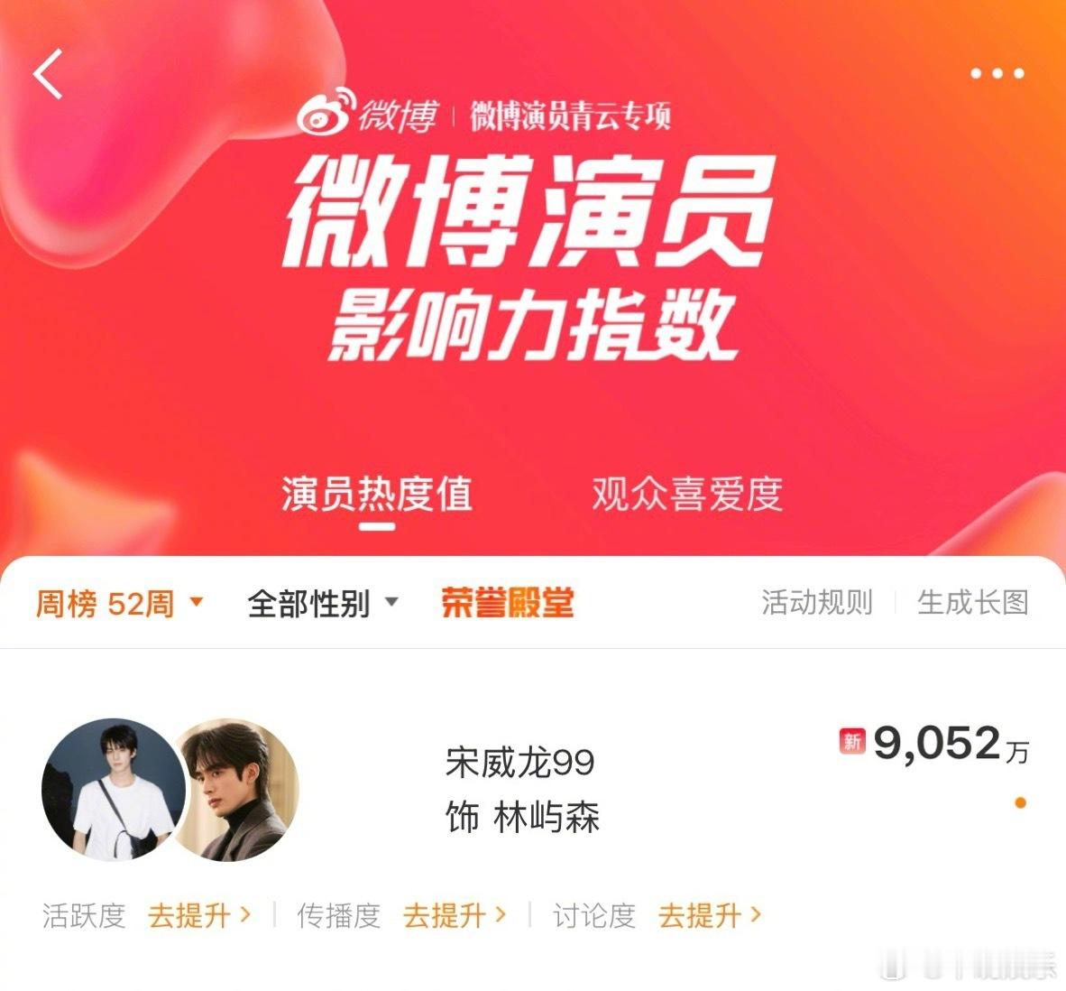 宋威龙演员热度值单周破9000万 宋威龙演员热度值单周破9000万，爱上林屿森就