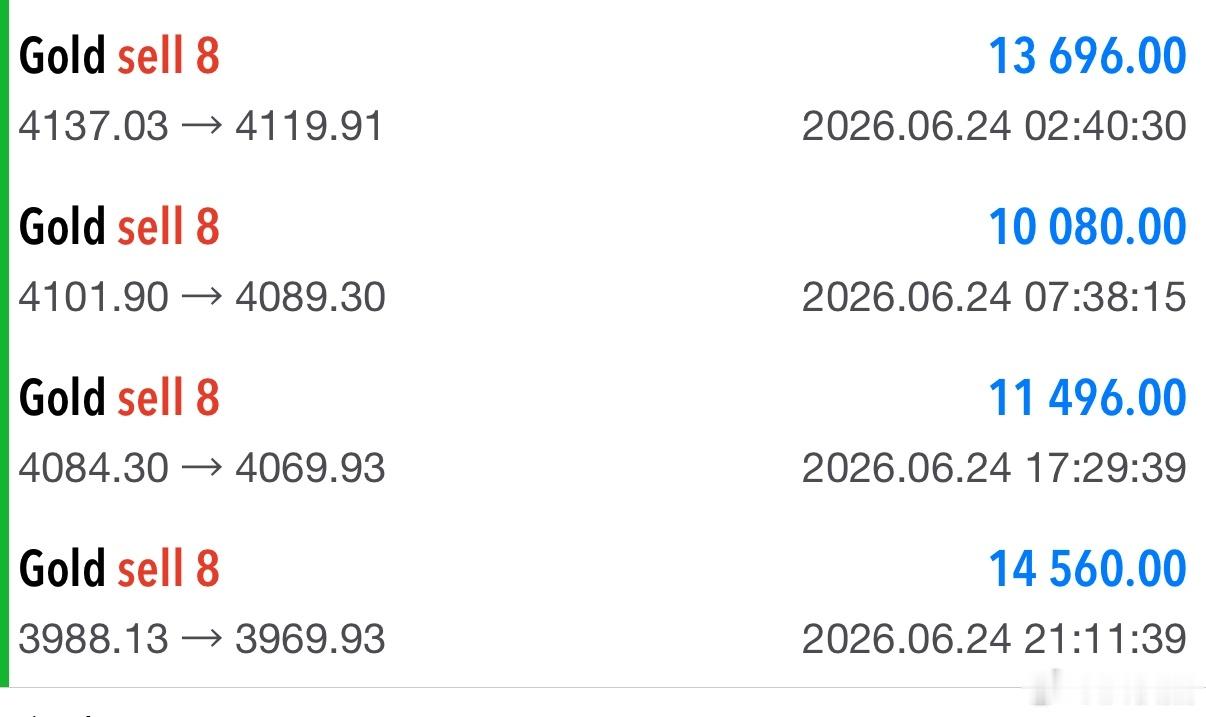 【晚间实时黄金空单持续斩利！】晚间晚盘洪姐在盘中通知布局给到的3986/88位置
