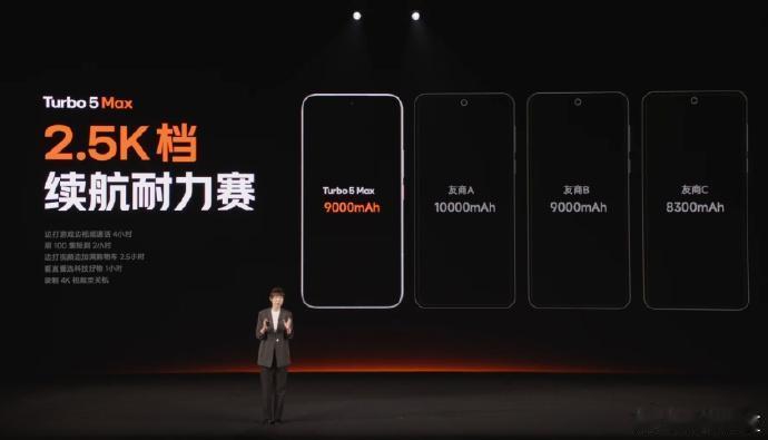 这友商是谁，好难猜哦[奸笑]

我们之前的评测视频中，一直表达过一个观点，续航和