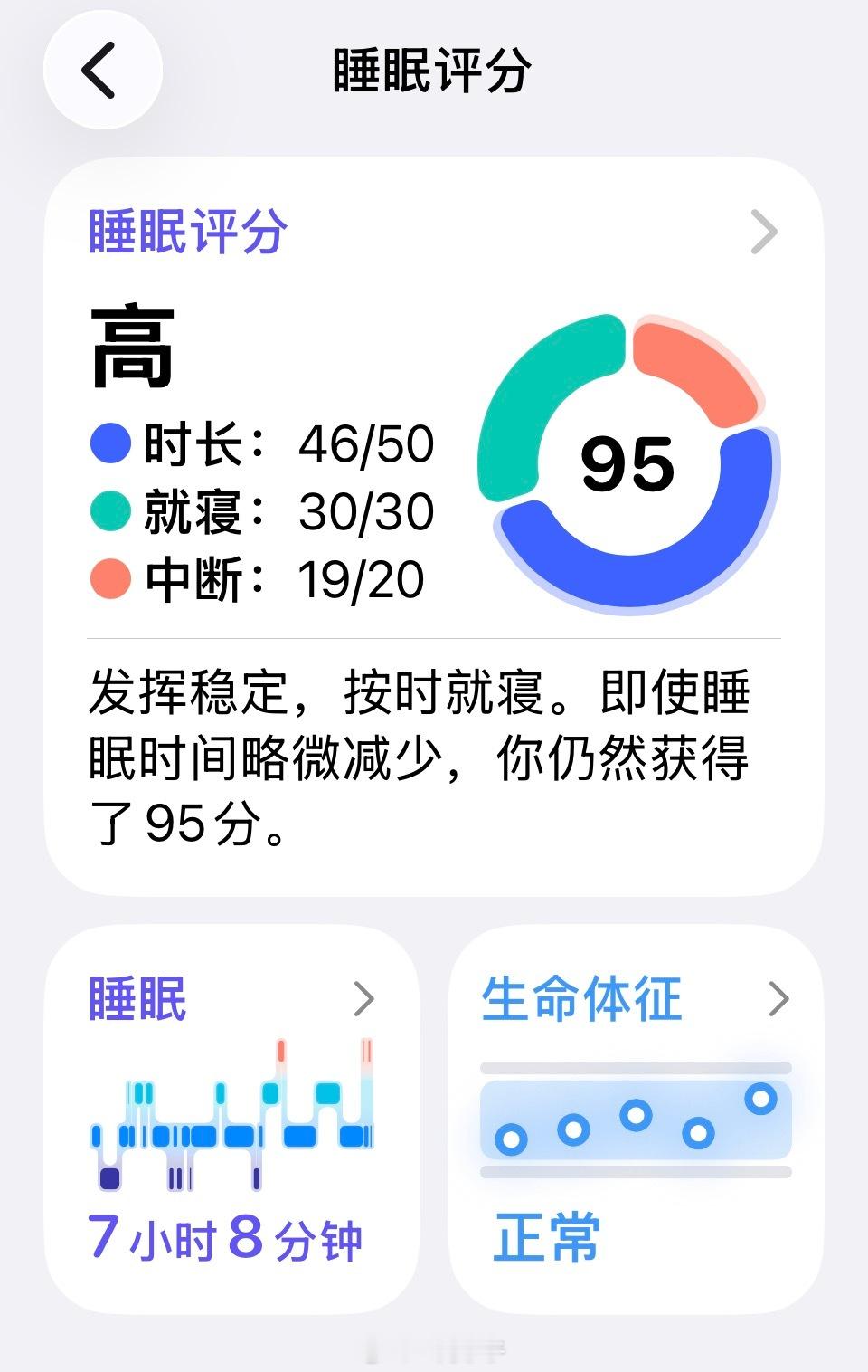 7 小时的睡眠💤，也有属于我的一天！！ 