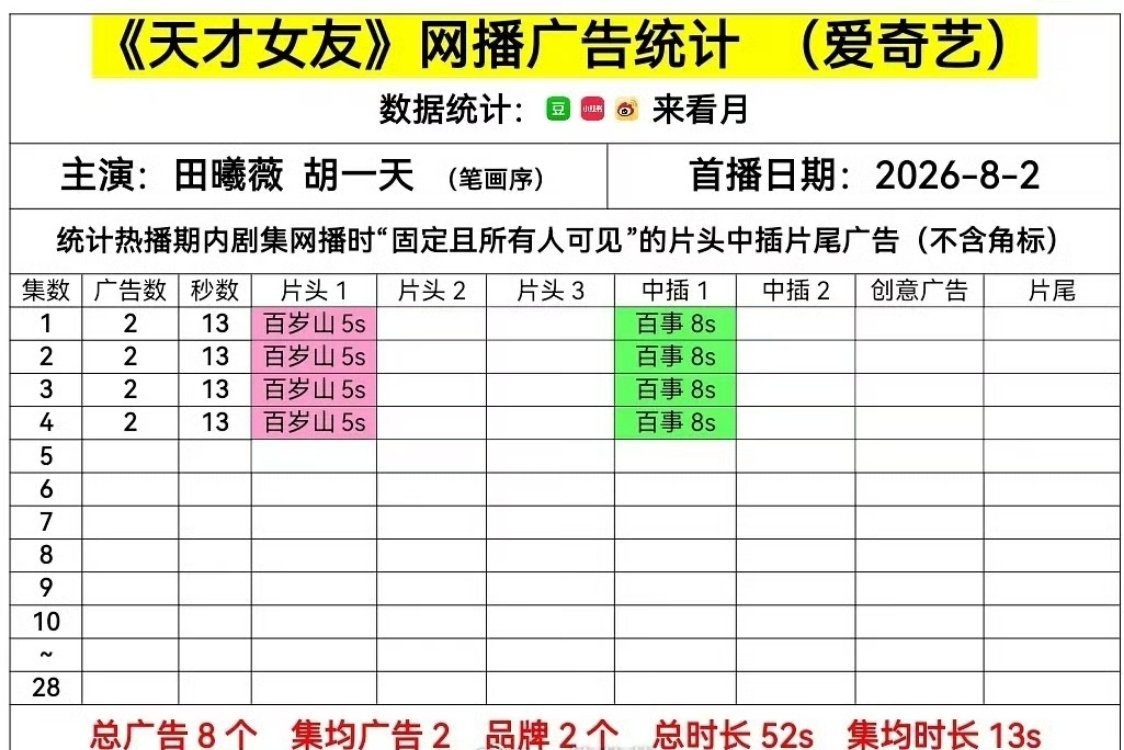 《天才女友》开局两广，估计很快就要萝卜了 