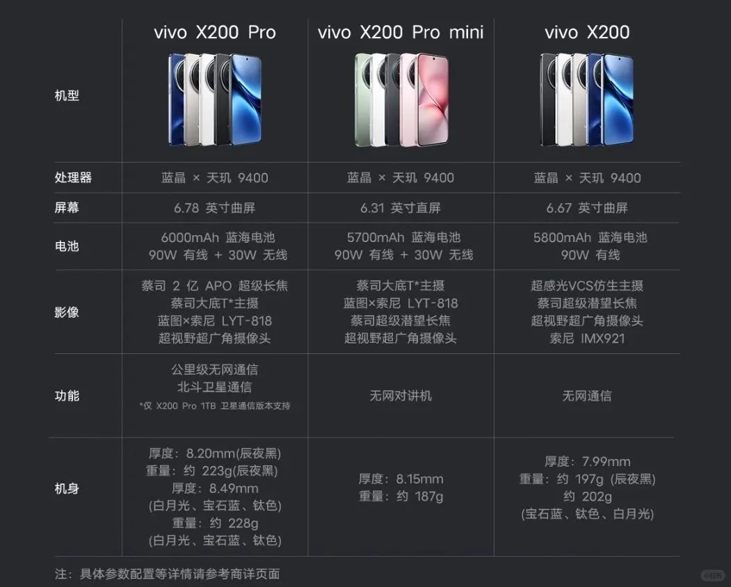 一图看懂vivo X200系列区别✅