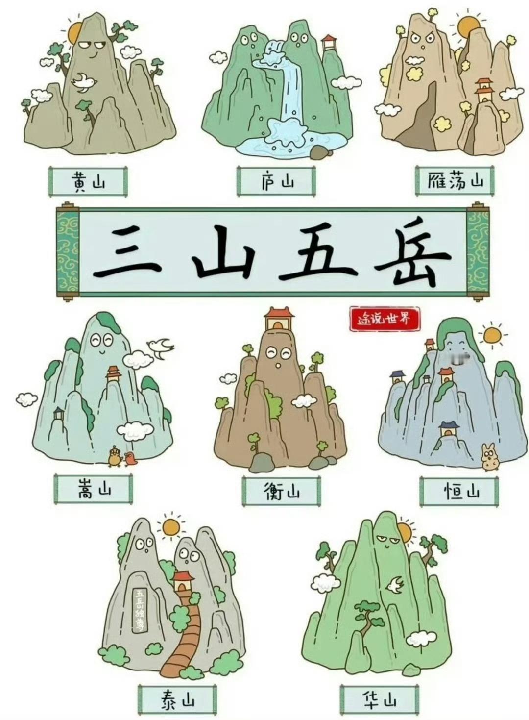 一张图看懂中国的三山五岳！
泰山雄、华山险、衡山秀、恒山奇、嵩山峻
黄山绝、庐山