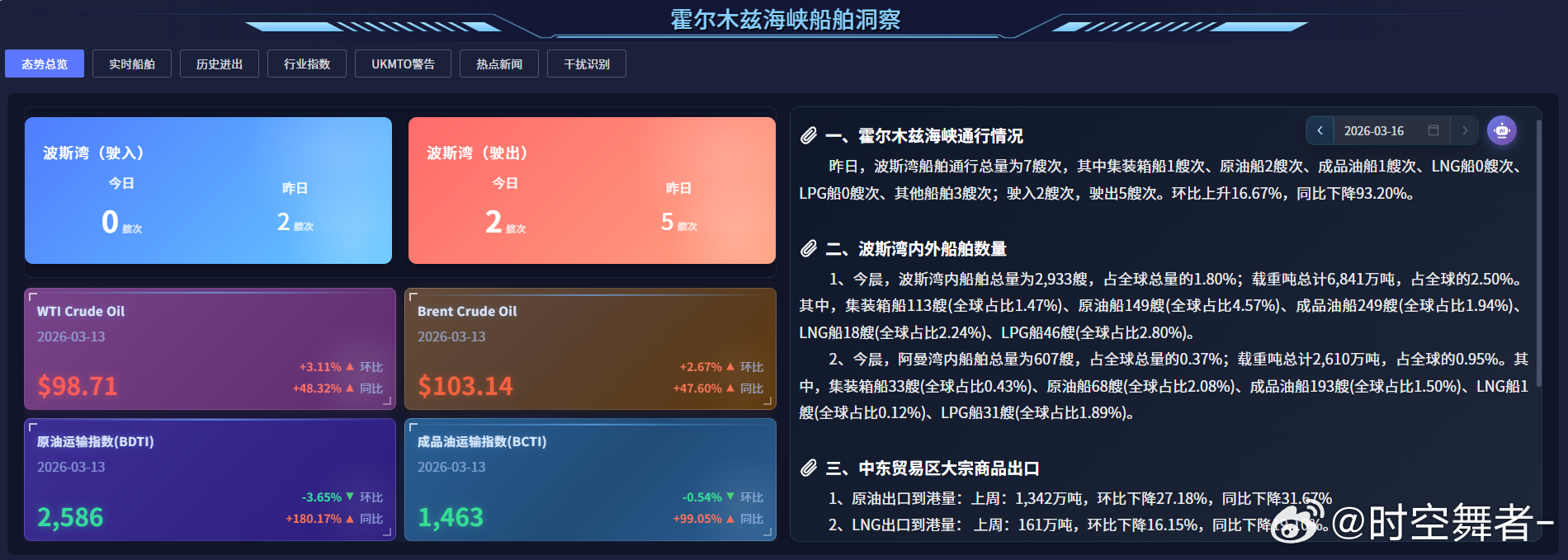 霍尔木兹海峡船舶洞察期货