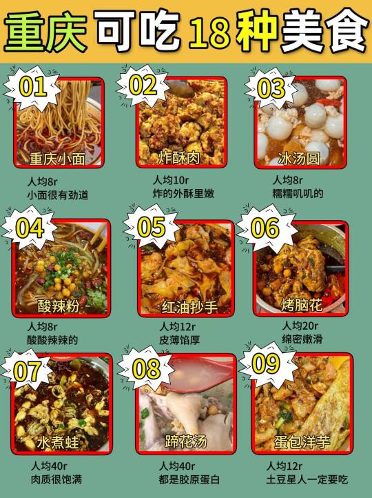 重庆3天2夜美食攻略→吃完这些你就是0.75个
