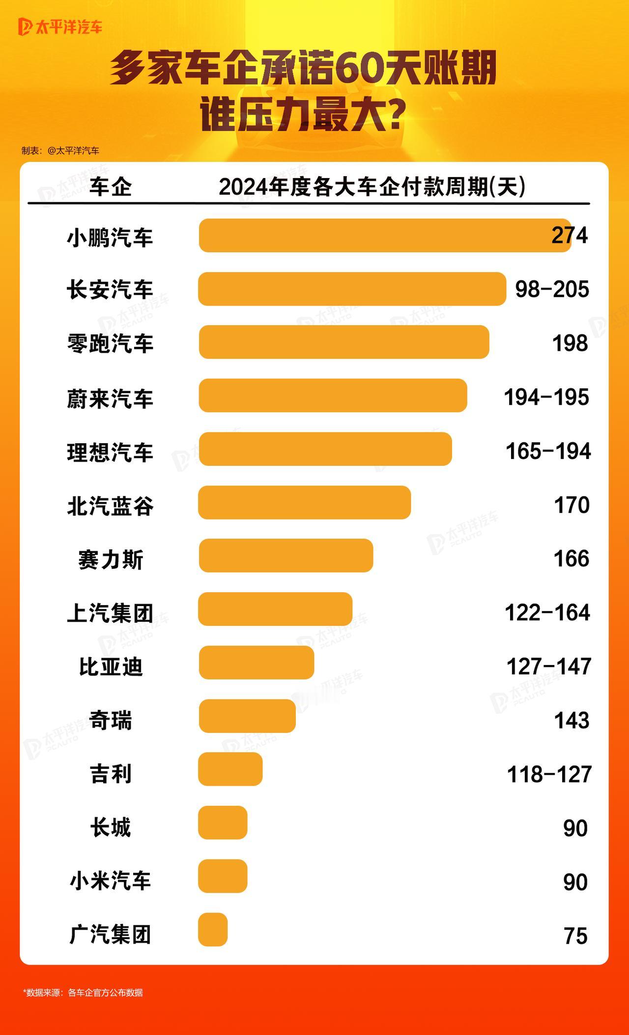 汽车圈今天最大的事应该就是 