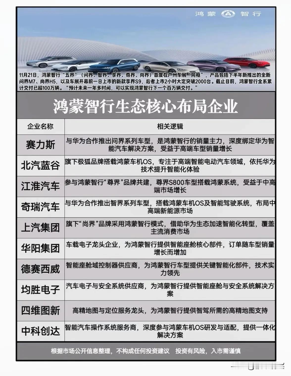 鸿蒙智行“五界”同台亮相，生态合力加速智能汽车新周期

在2023广州车展上，鸿