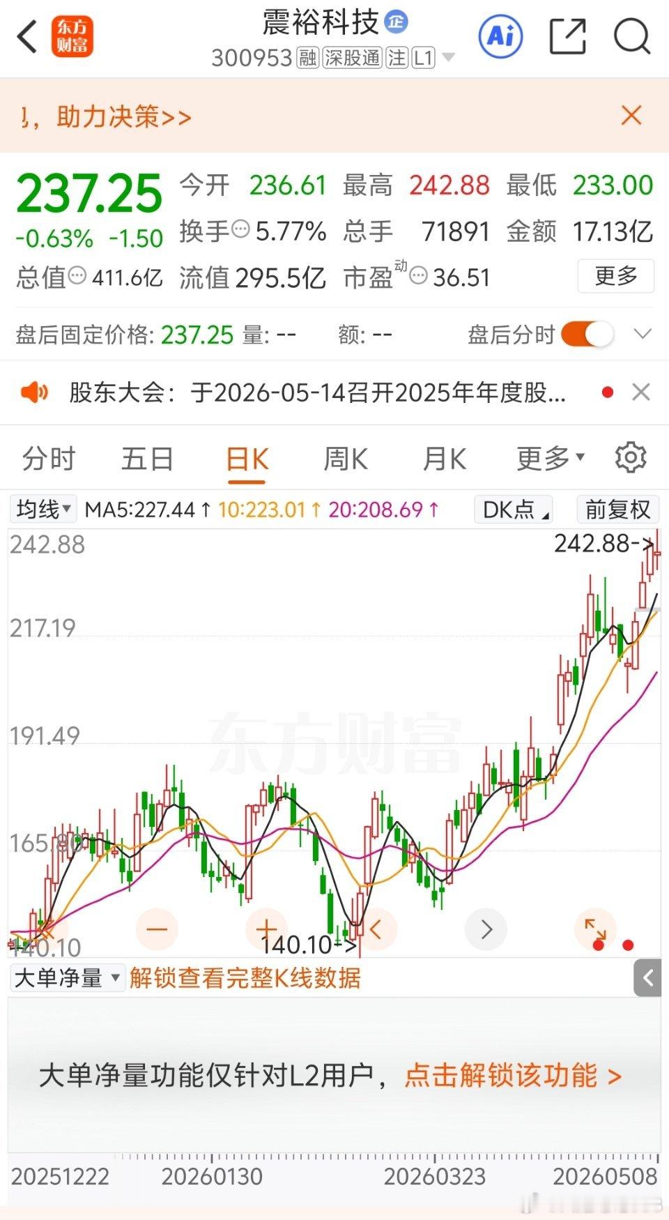 震裕科技新高，但不是因为机器人，而是因为商业航天概念。震裕在模具行业的地位国内唯