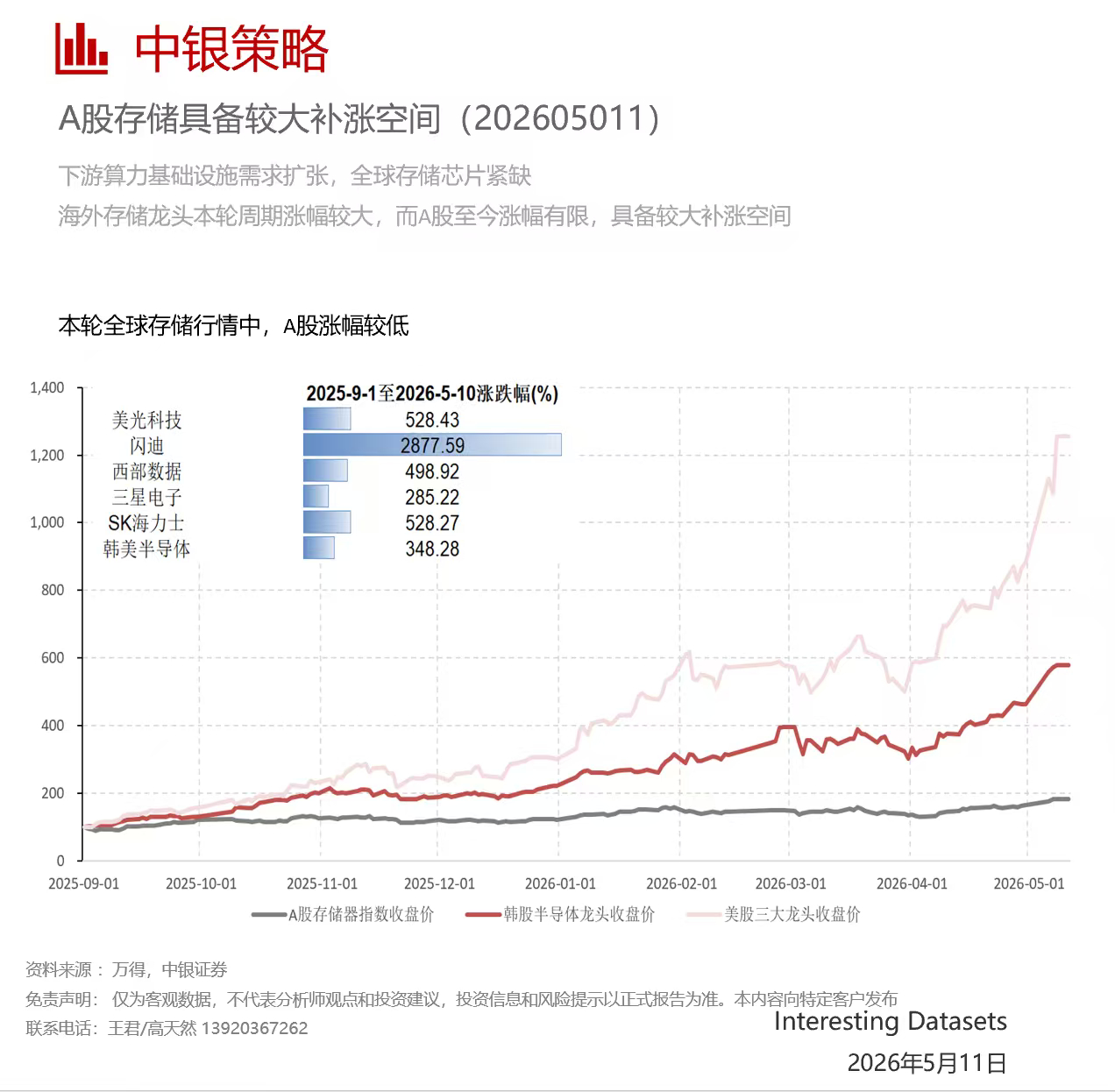 A股存储具备较大补涨空间 AI存储芯片