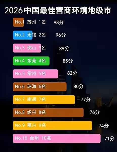 有网友整理了相关信息，请网友理性评判。
        作为江苏土著，为江苏骄傲