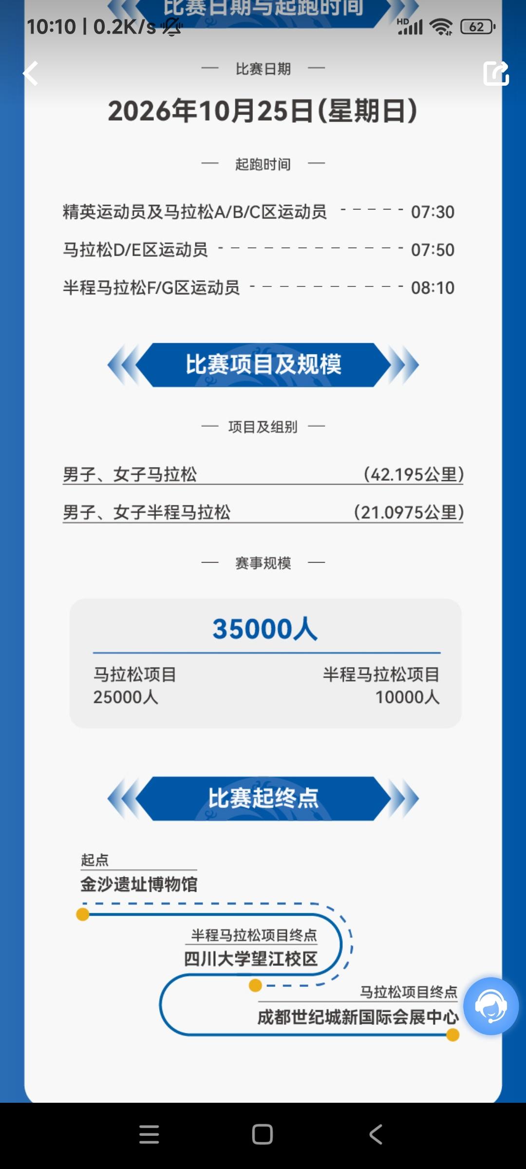 已经报名9月6号金昌半马比赛和10月25号成都马拉松比赛。
金昌比赛报名人数超过