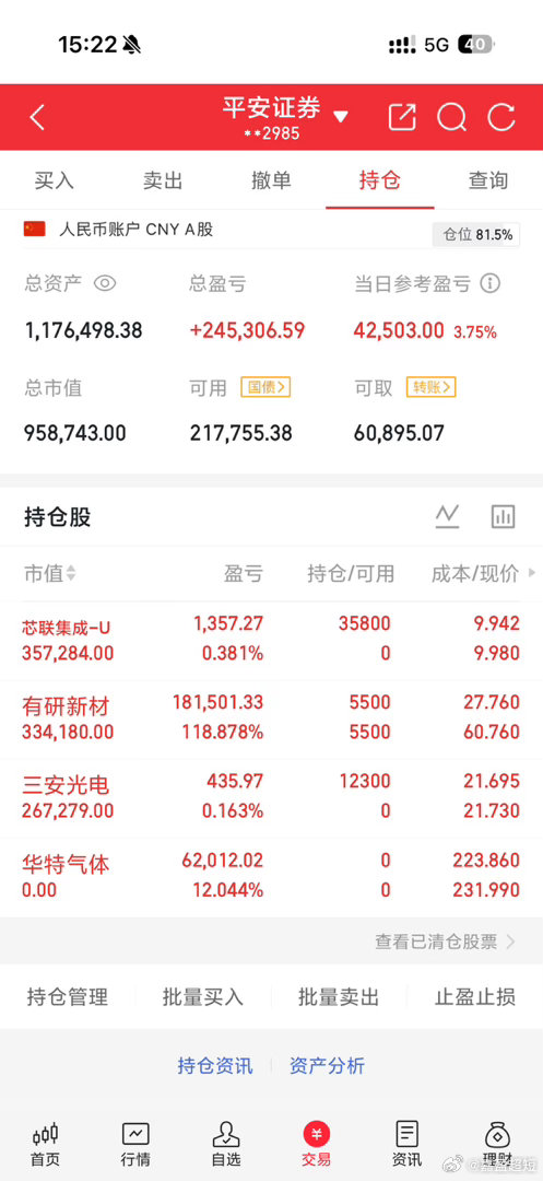 用50万本金一年目标做到500万实盘记录（实力见证，拒绝马后炮！！！（第18天）