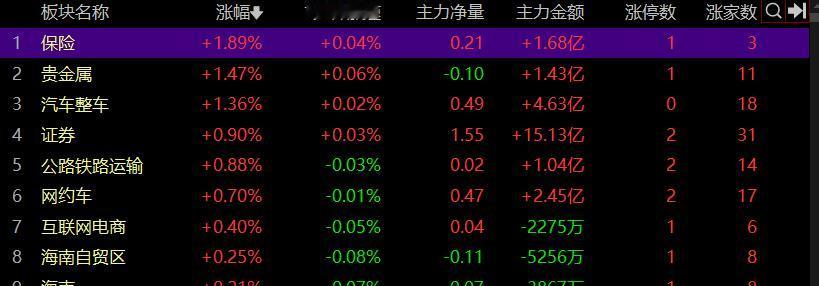 跌懵了！航母级券商也没挽救了A股弱势，真的要推倒重来吗？
从外围消息看，预料到今