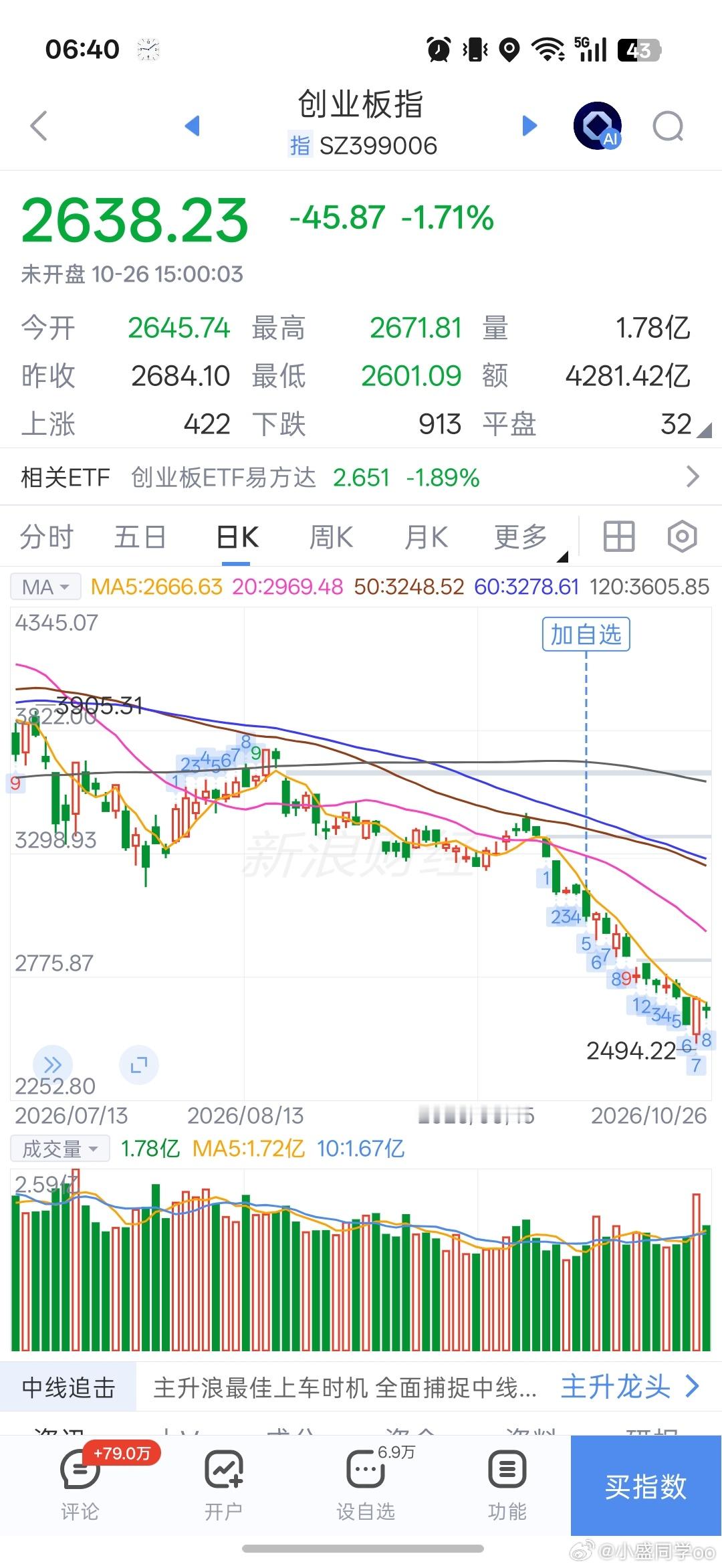 关于创业板指数的波浪理论分析小鱼小虾基金交流群一、浪型划分（周K+日K）高点43