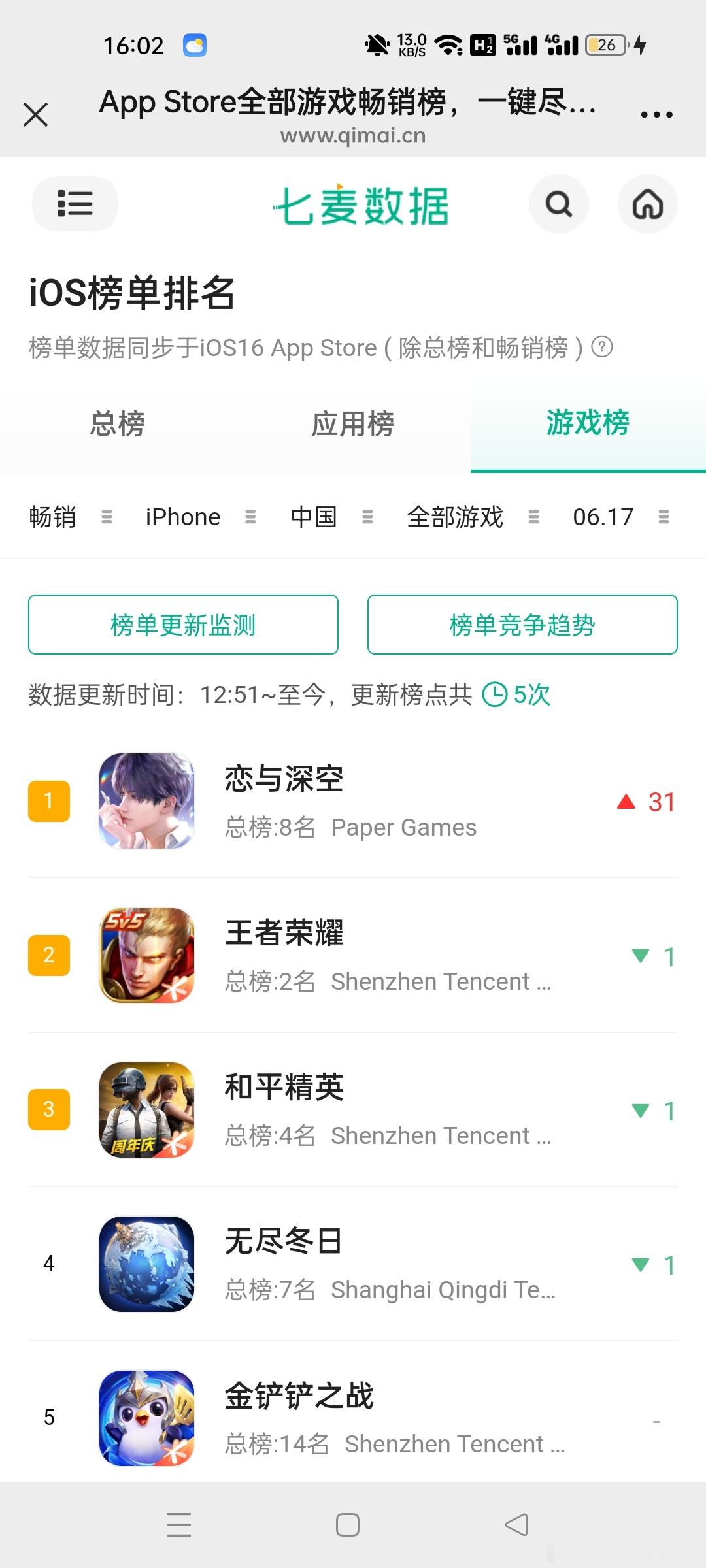 恋与深空登顶阿空快出来给我们发二十抽 ​​​