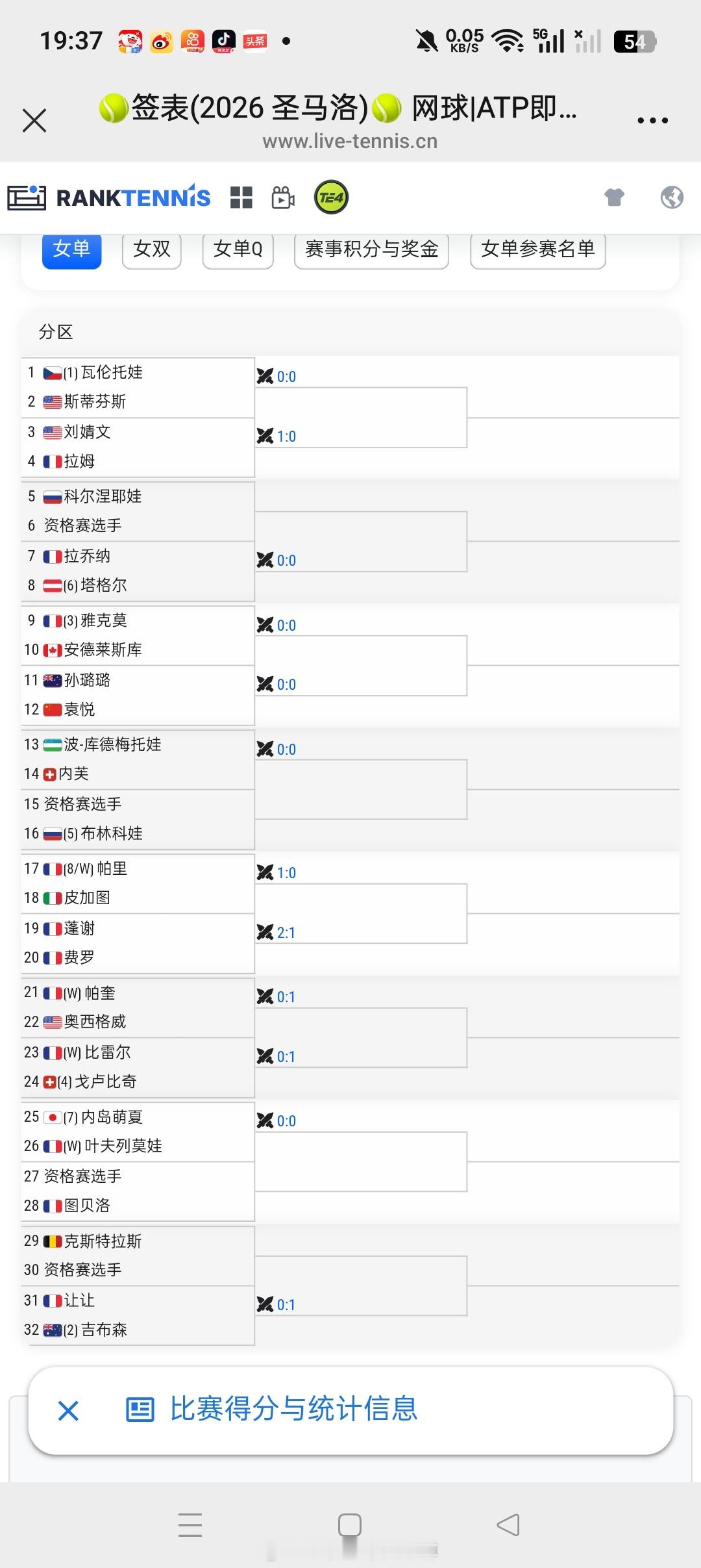 小花小草资讯【 🇫🇷圣马洛WTA125】女单正赛签表🇨🇳袁悦vs🇳🇿