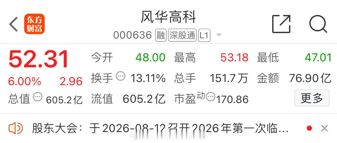 风华高科000636📈还在车上的做做T，把成本打下来！ 