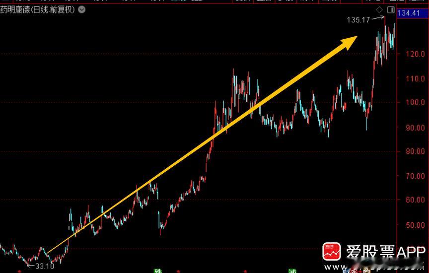 CXO龙头药明康德业绩炸裂，上半年净利润110.8亿元，同比增长29.43%，Q