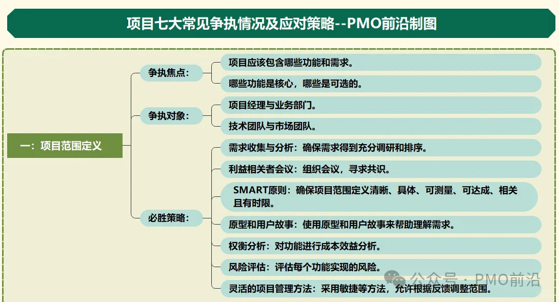 项目过程中的7大争执，你能获胜吗？