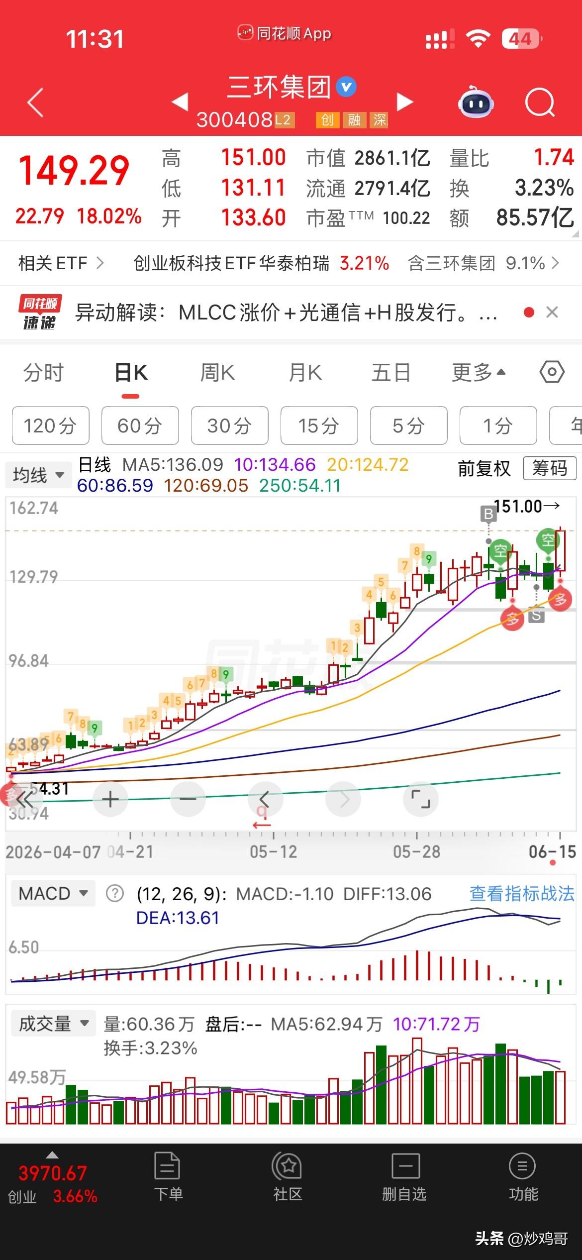 谁能告诉我，
到底错在哪里？
三环，18个点的大肉没了，
不格局，它就飞，
一格