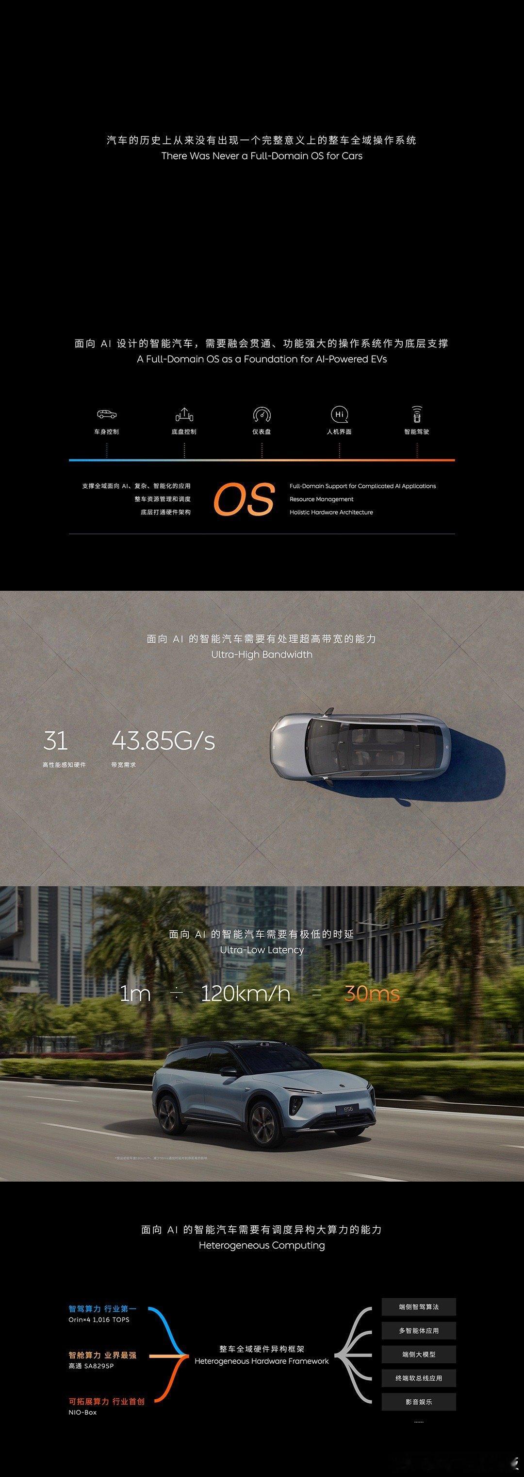 汽车的历史上，从来没有出现一个完整意义上的整车全域操作系统。斌哥在去年NIO D