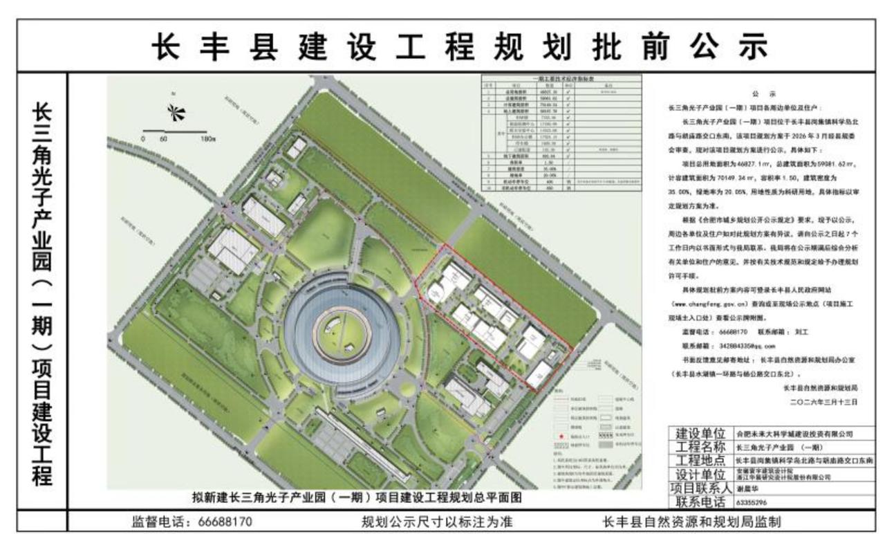 长三角光子产业园（一期）项目建设工程规划批前公示
位于长丰县岗集镇，合肥先进光源
