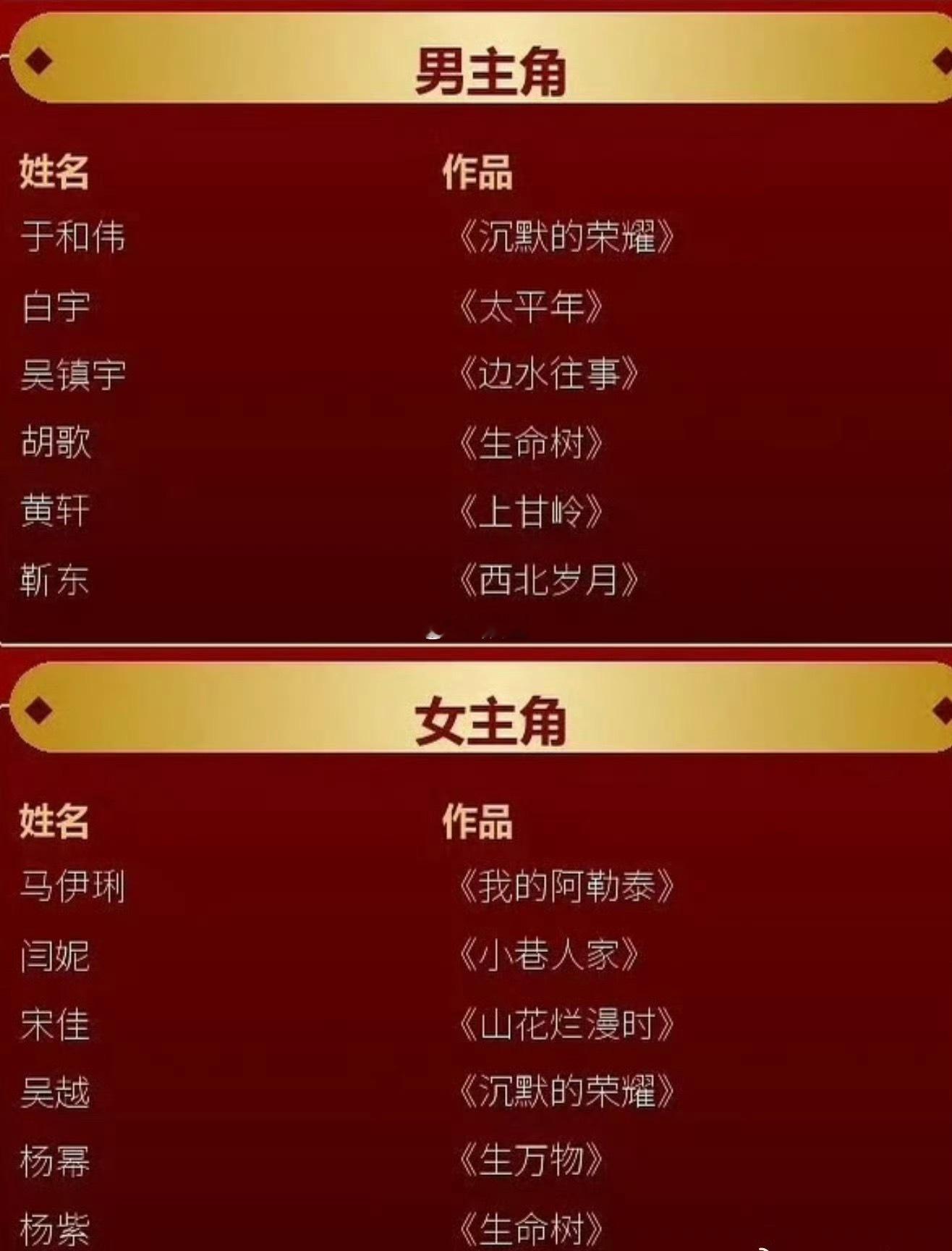 第33届金鹰奖视后热门人选 杨幂 杨紫 宋佳 闫妮 马伊琍 赵丽颖引热议，热门人