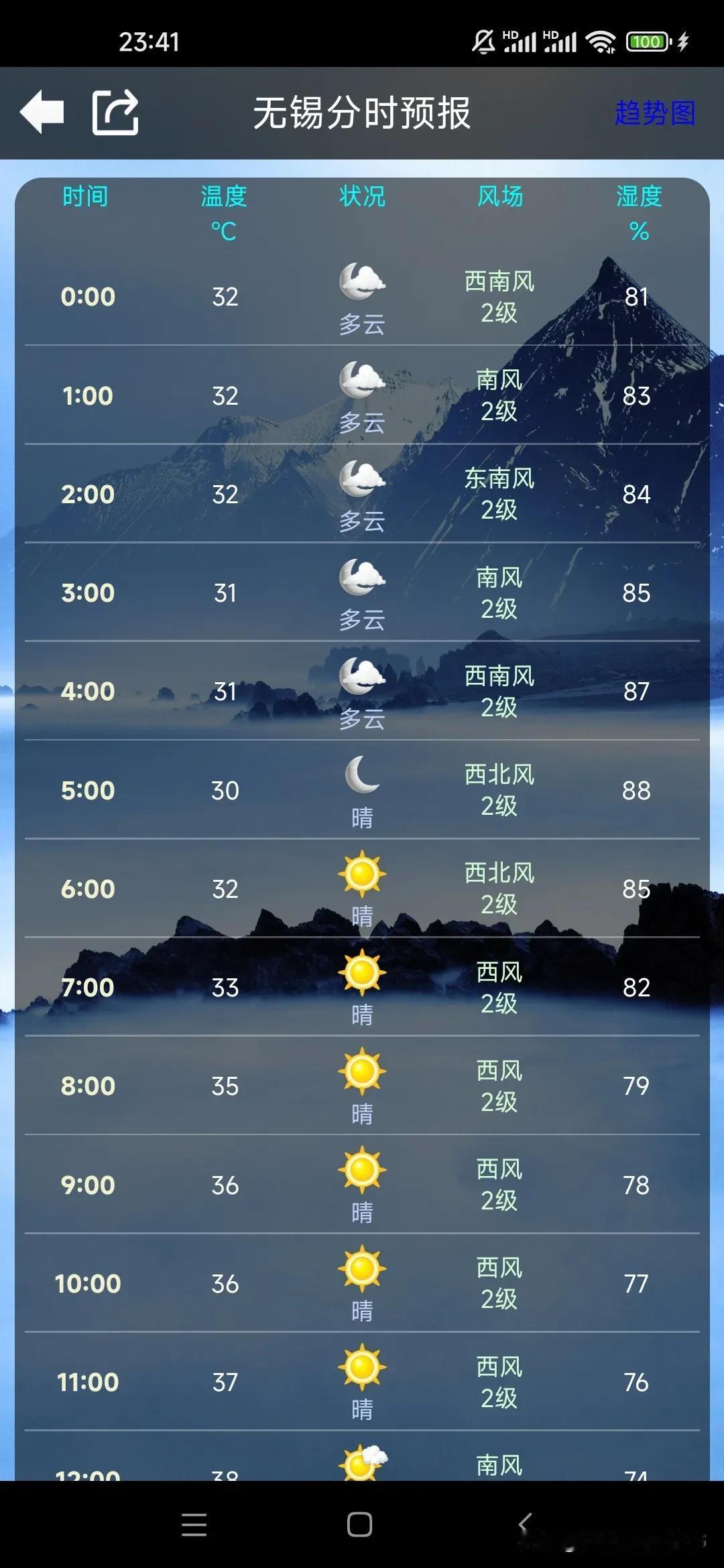 下完雨以后的无锡，子夜，气温还有32℃，湿度86%，本来是烧烤，现在改清蒸了[抠