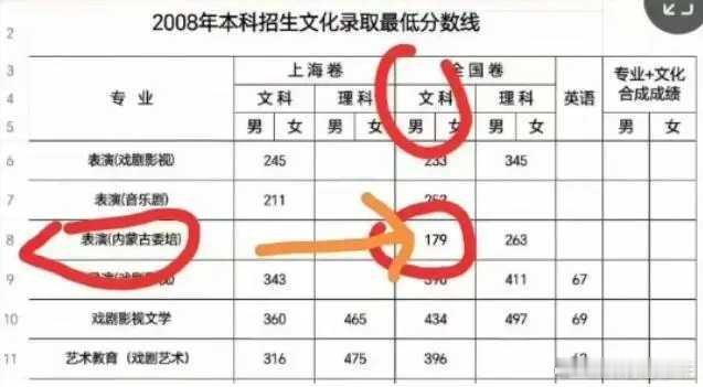 读书[超话] 北京11中的学生，内蒙高考179分 ，只比我血压高那么一丢丢[哈哈