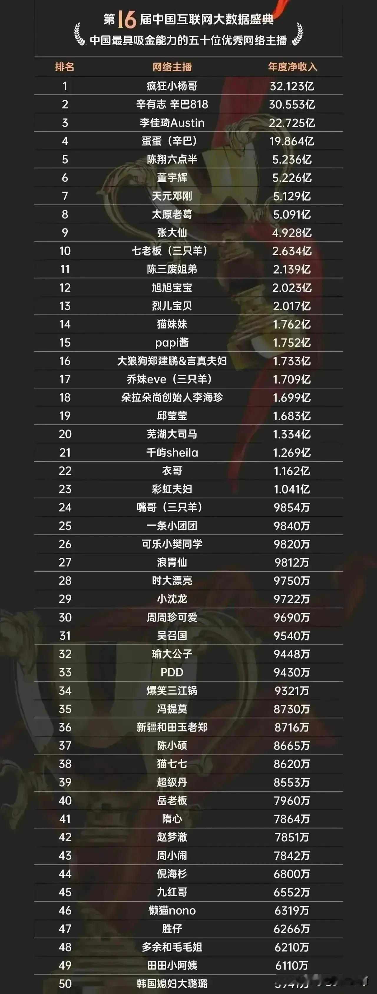 这是我们国家的悲哀，也不知道啥时候能管一下！