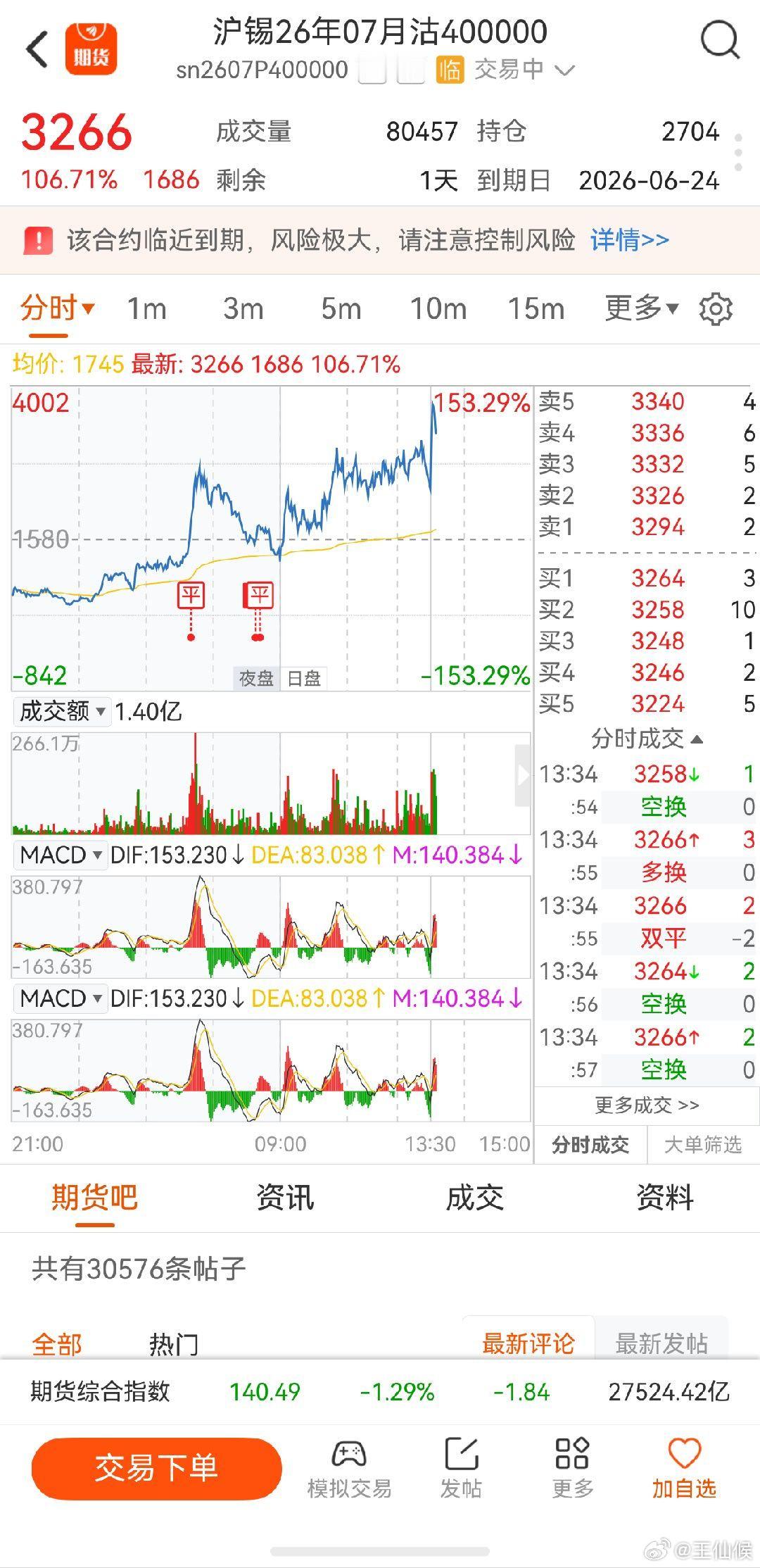 沪锡期权 每次都是明知道的结果，可惜每次卖掉都不敢再上 