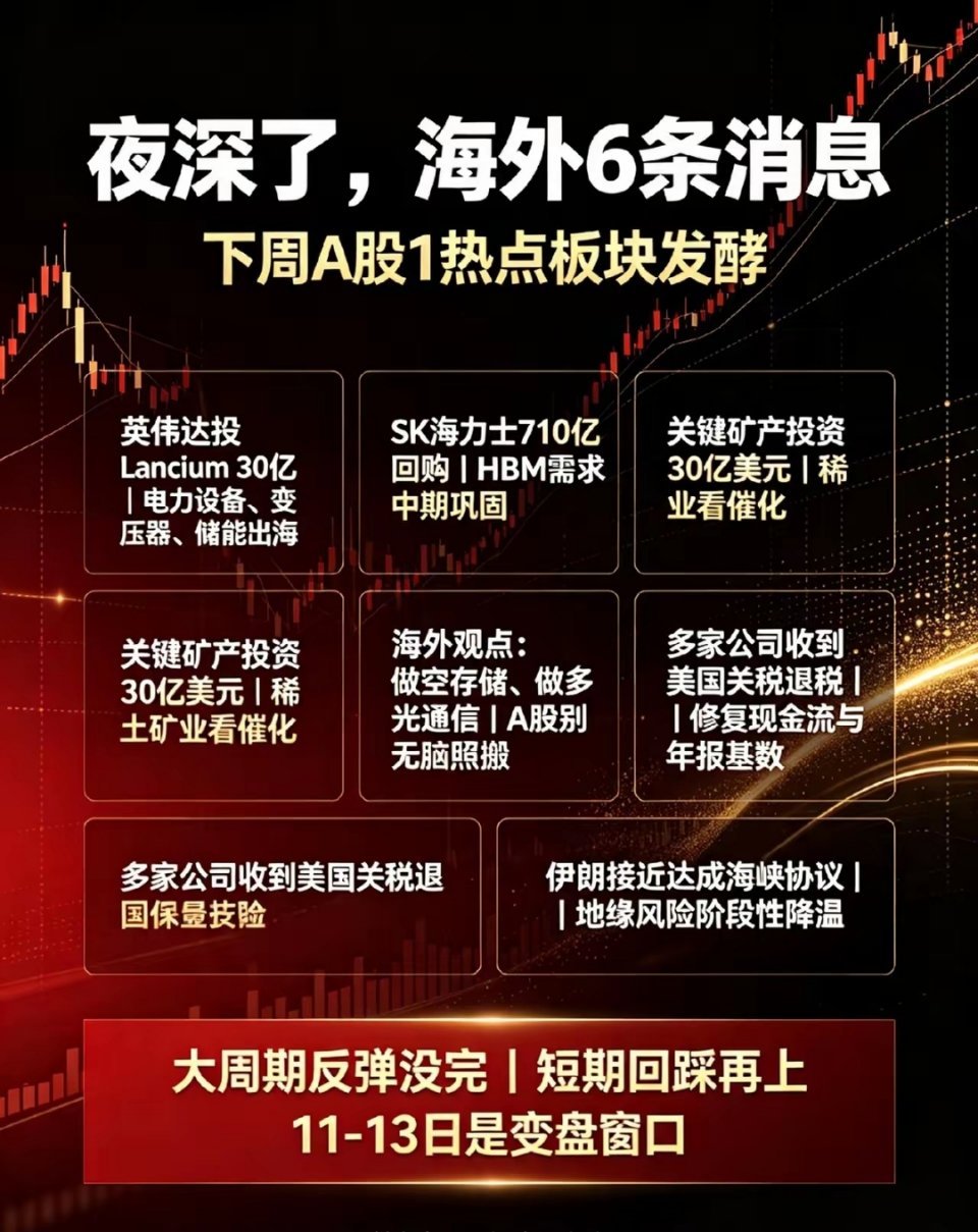 深夜重磅！海外6条顶级消息落地，下周A股核心主线彻底明确周末海外市场利好密集发酵