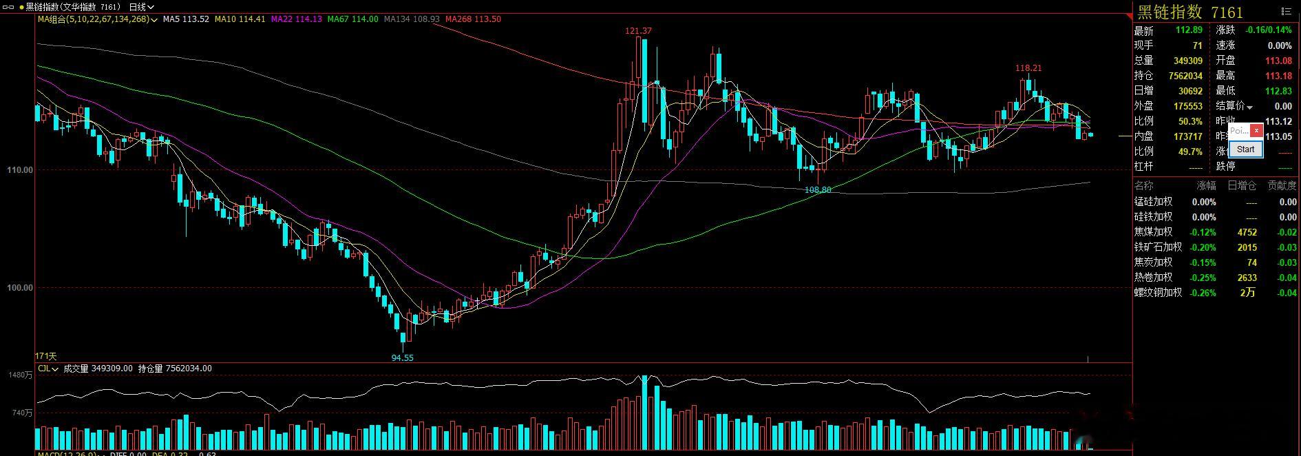 晚上看半天  机会都不多   只有黑链指数板块的方向比较明确一些，短线继续震荡看