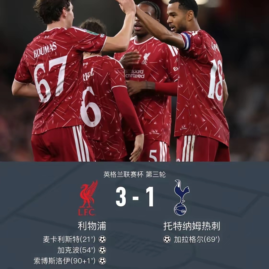 利物浦3比1热刺英格兰联赛杯：利物浦主场3-1战胜热刺，晋级下一轮  北京时间9