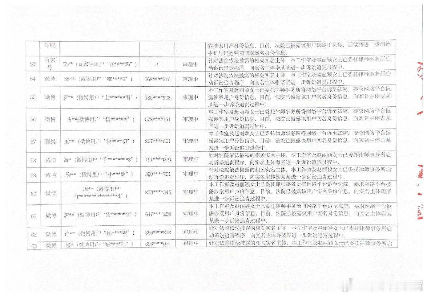 赵丽颖工作室发了告黑名单全平台告黑！支持赵丽颖维权 