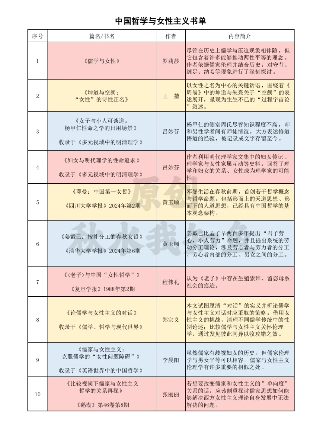 中国哲学与女性主义书单