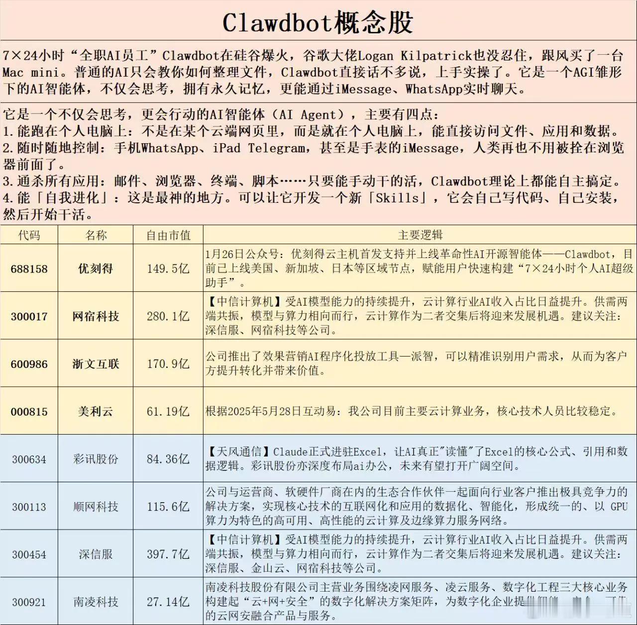 美股那个半年跌去一半的算力租赁公司，CoreWeave开始涨了，而且大涨10%。