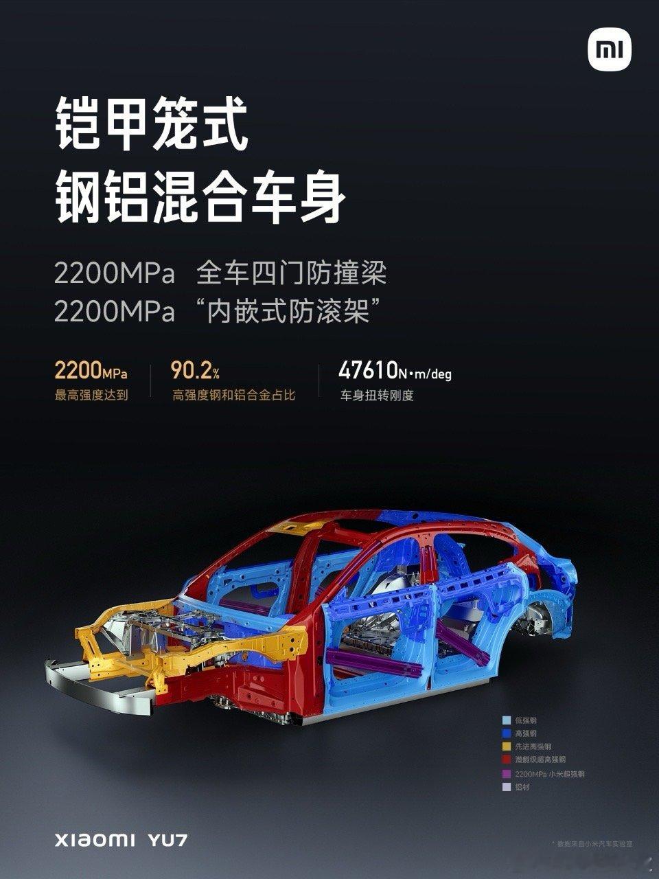 小米YU7 安全防护再度增强，铠甲笼式钢铝混合车身再度升级：2200MPa 小米