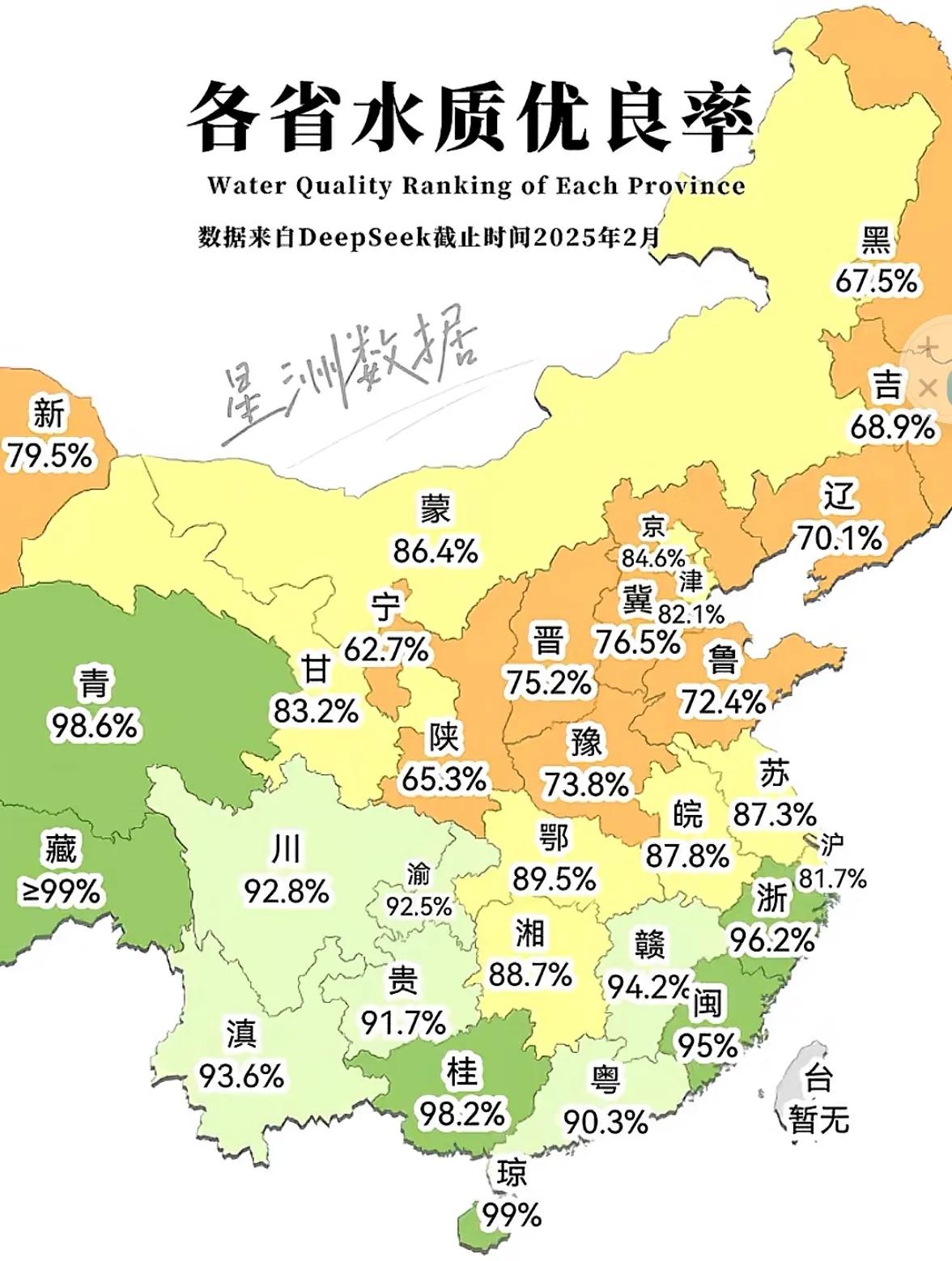 为什么越往北水质越差，水少的地方不都是吃地下水吗，地下水不应该比河水干净吗？