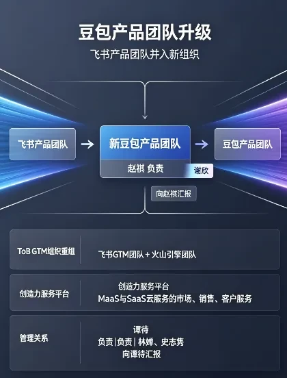 字节跳动icon发布内部邮件
