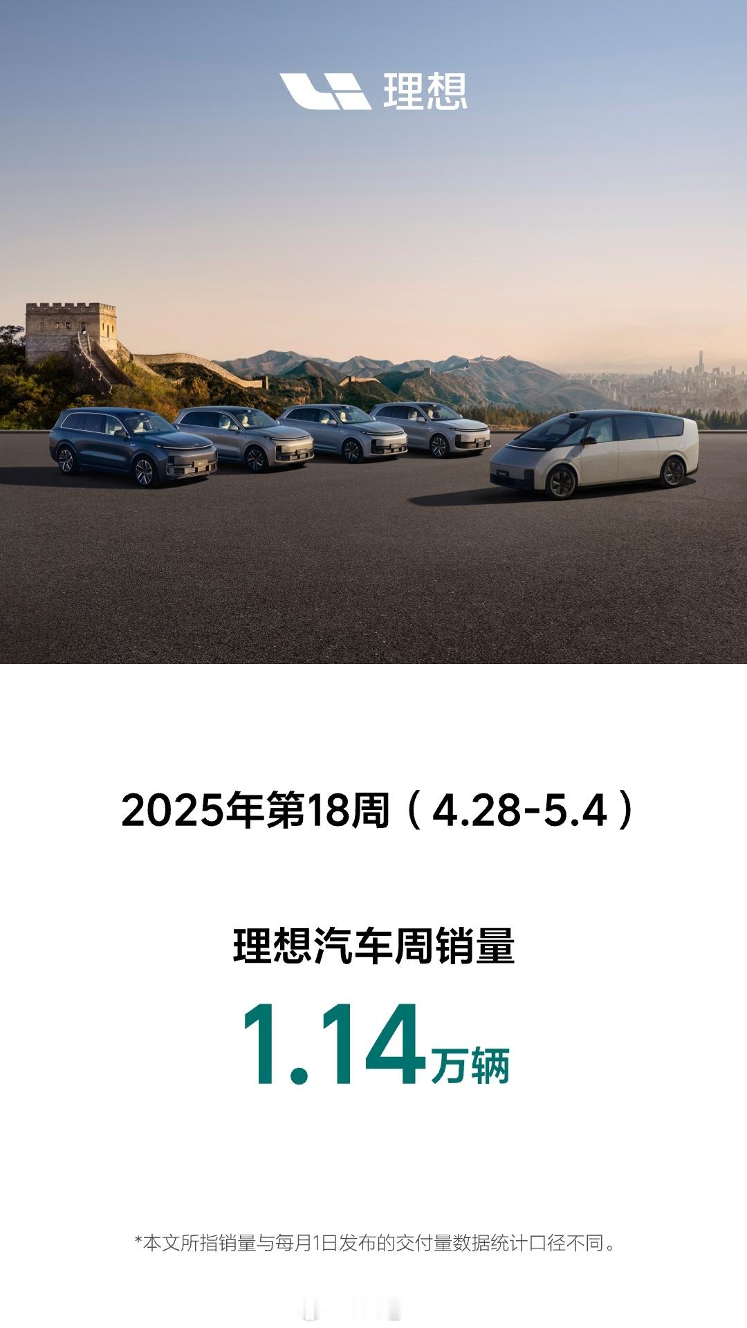 继续努力[心][心][心]理想MEGA理想L9理想L8理想L7理想L6 ​​​