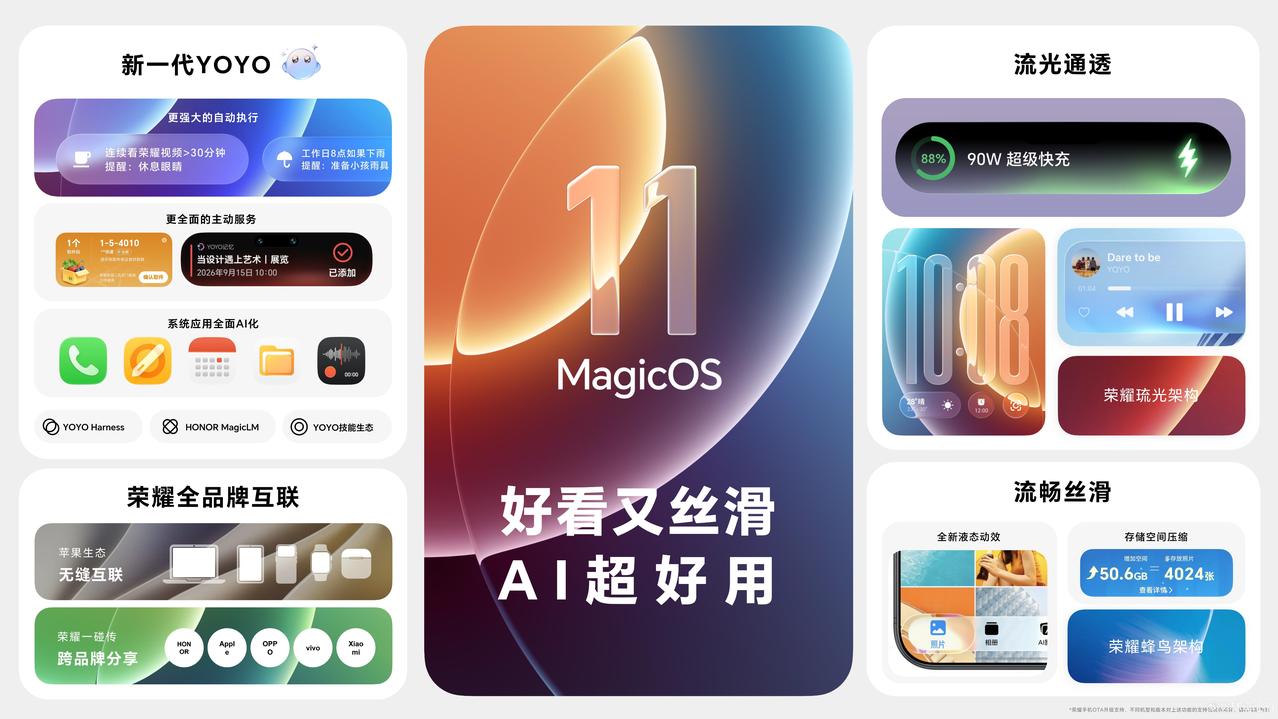 荣耀MagicOS 11省流版：系统级Agent架构+动态液态玻璃+全品牌互联