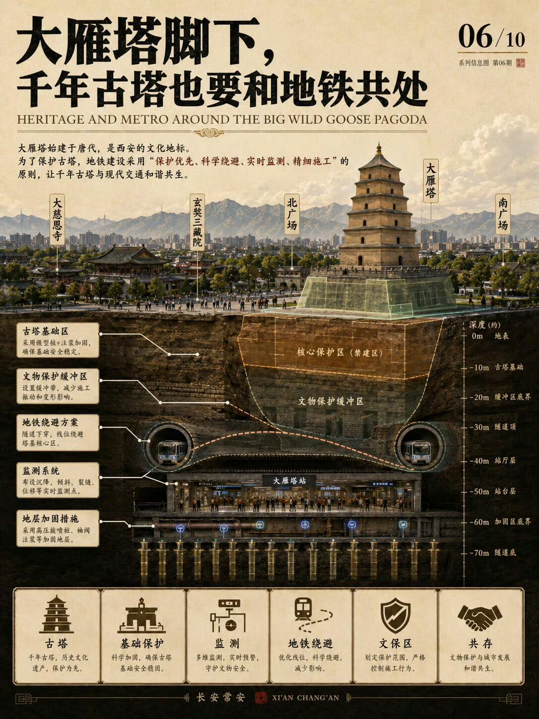 把西安切开，这是最“有厚度”的城市生活手记
