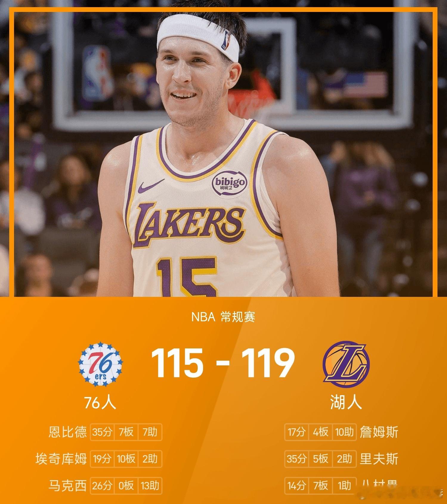 湖人战胜76人nba 湖人119-115战胜76人。里夫斯得到35分5板2助率领