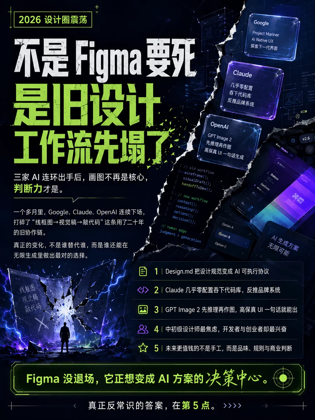 不知道你有没有察觉到，如果2026 年 3 月 Google Stitch 的发
