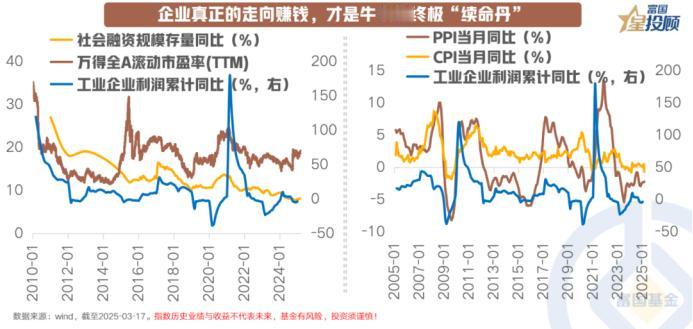 【星图说】企业真正的走向赚钱，才是牛市的终极“续命丹”
 
牛市靠的不仅仅是故事