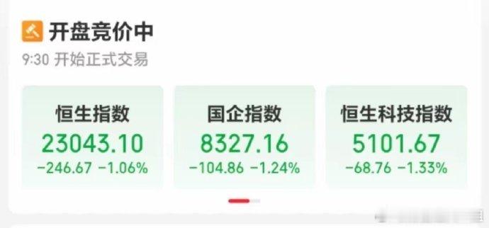 【恒生指数开盘下跌1.06％】6月2日，香港恒生指数开盘下跌1.06%，恒生科技