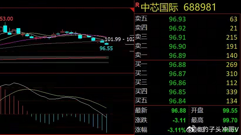韩国女子怒抢中国游客手机中芯国际年报：短线等估值消化，长线逢回调布局 
