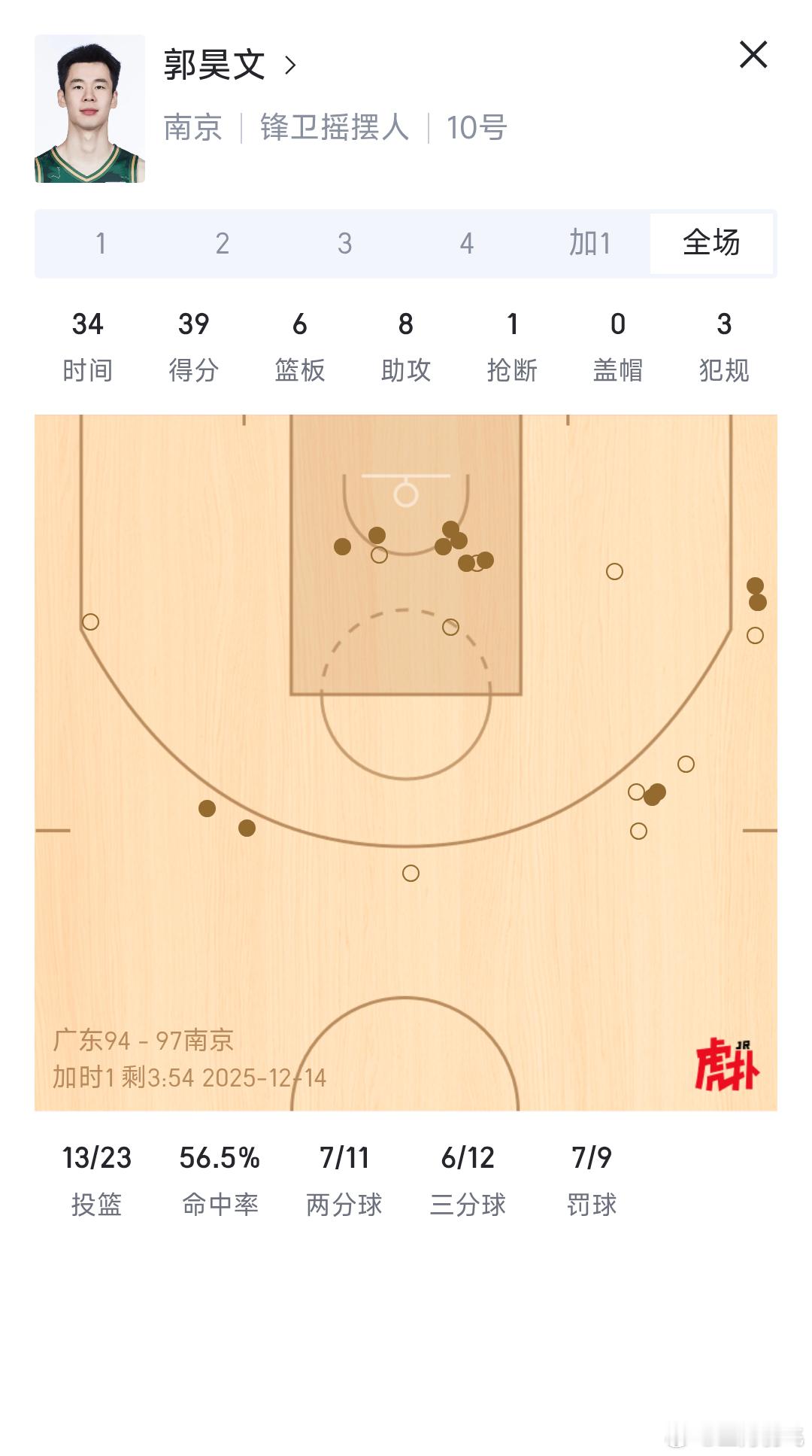 我说郭昊文哪来的底气拒绝活塞呢，这也太牛逼了。